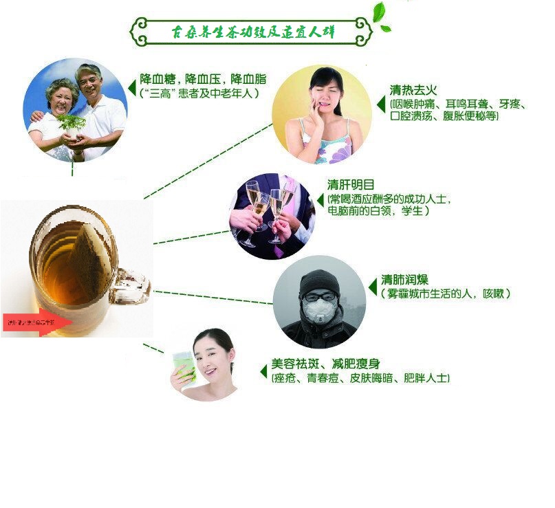 桑葉茶，營(yíng)養(yǎng)長(zhǎng)壽健康之茶